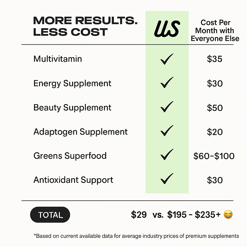 Kiala Nutrition Super Greens