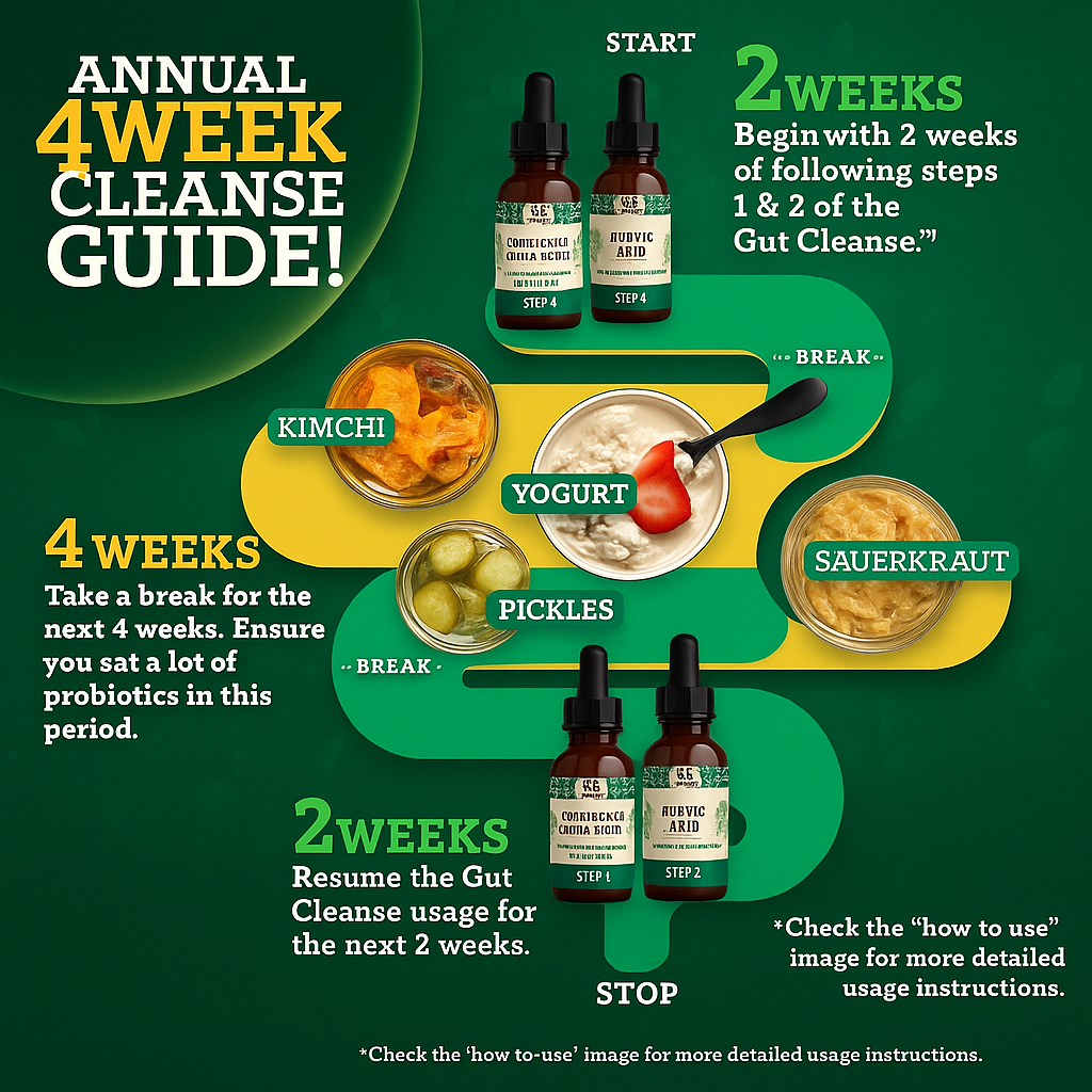VitaVerde Gutcleanse 2 Step Kit